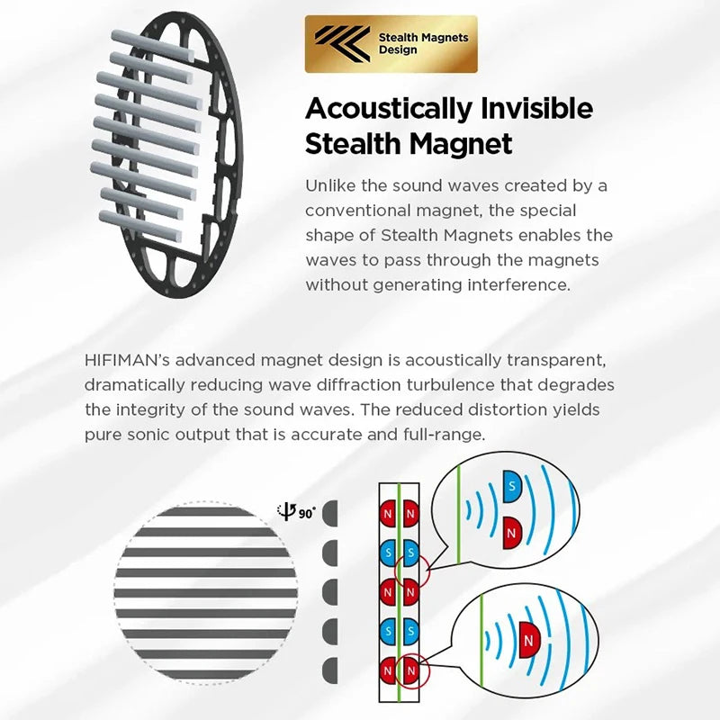 Hifiman Edition XS Headphones Stealth Magnets Planar Magnetic Earphones Full-Size Over-Ear Open-Back Hifi Earbuds Nano Diaphragm